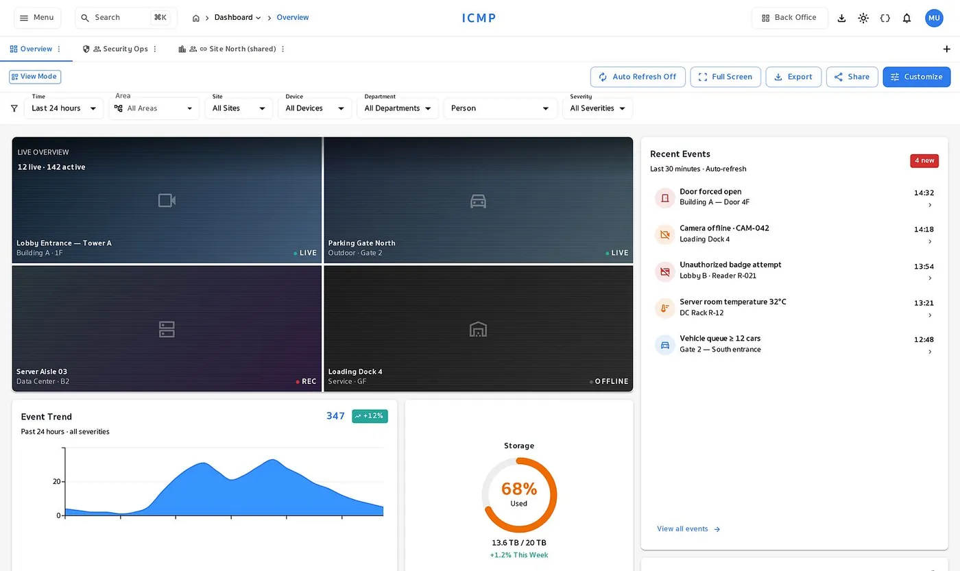 ICMP dashboard