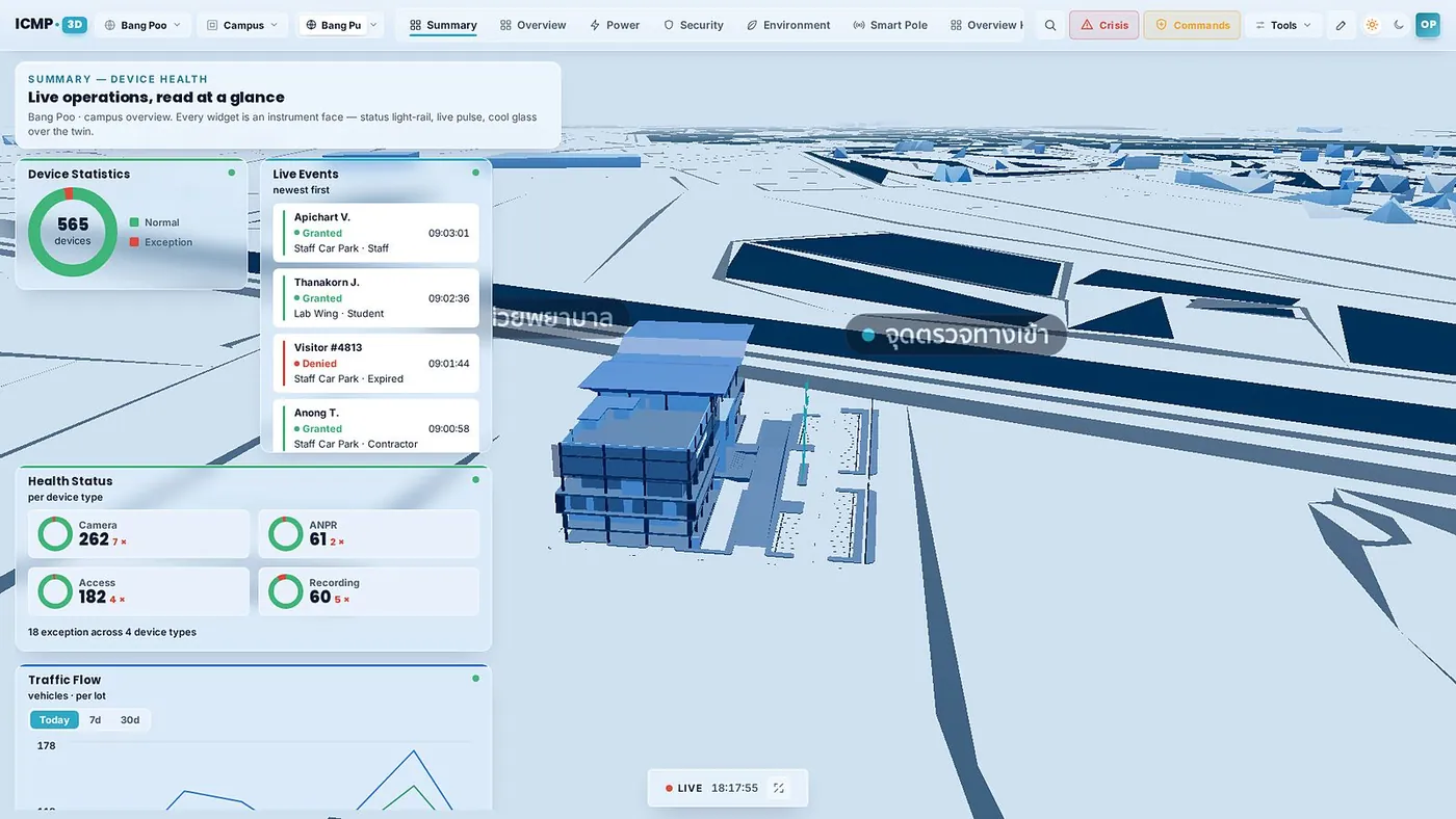 3D Dashboard